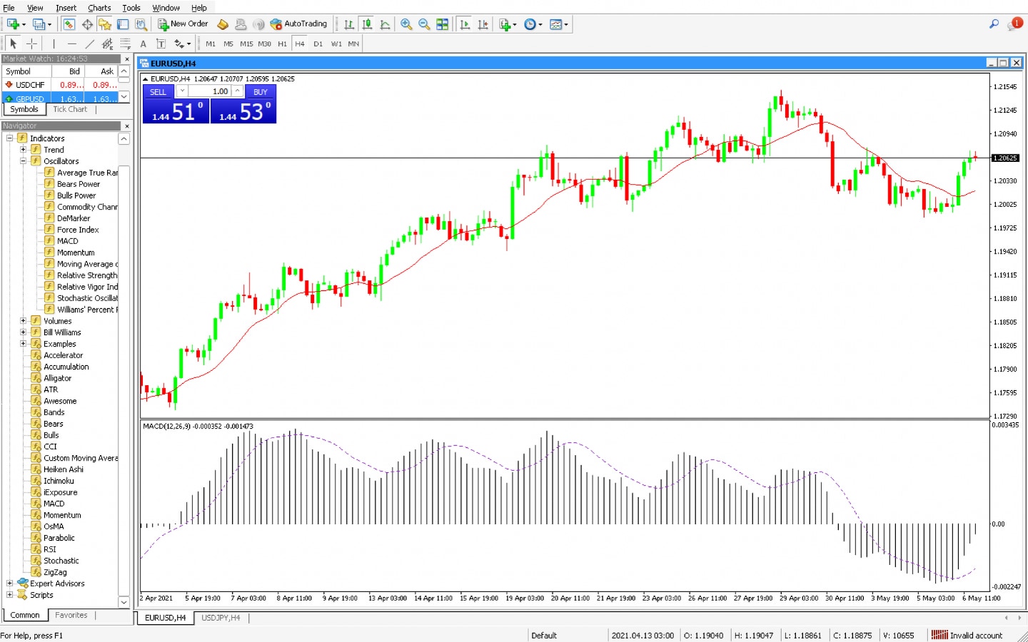 Getting-started-with-MT4-3 extraExtra
