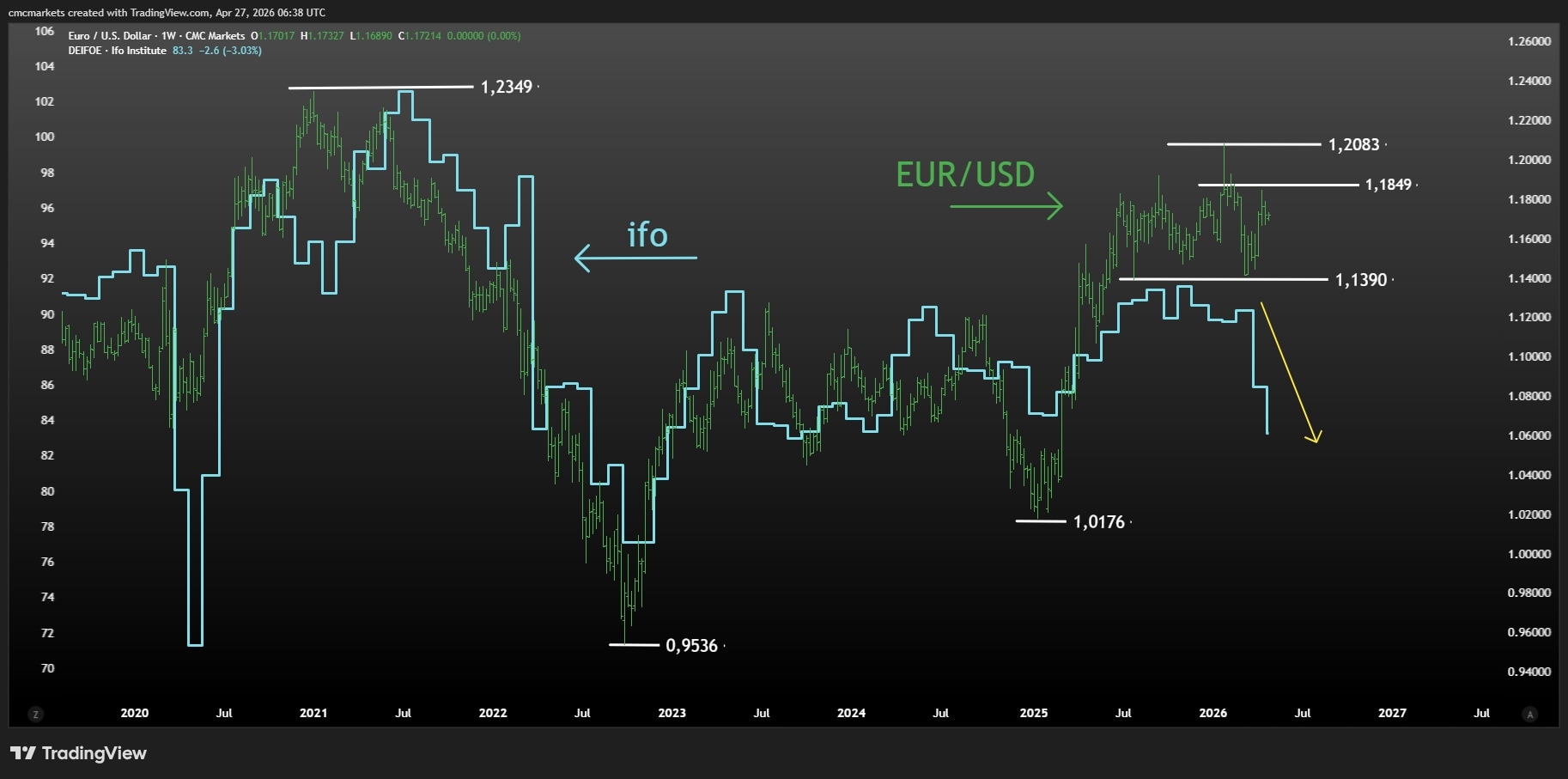 BoJ, Fed, BoC, ECB and BoE week: how the energy shock could ripple through FX - The Bank of England and the ECB remain more exposed