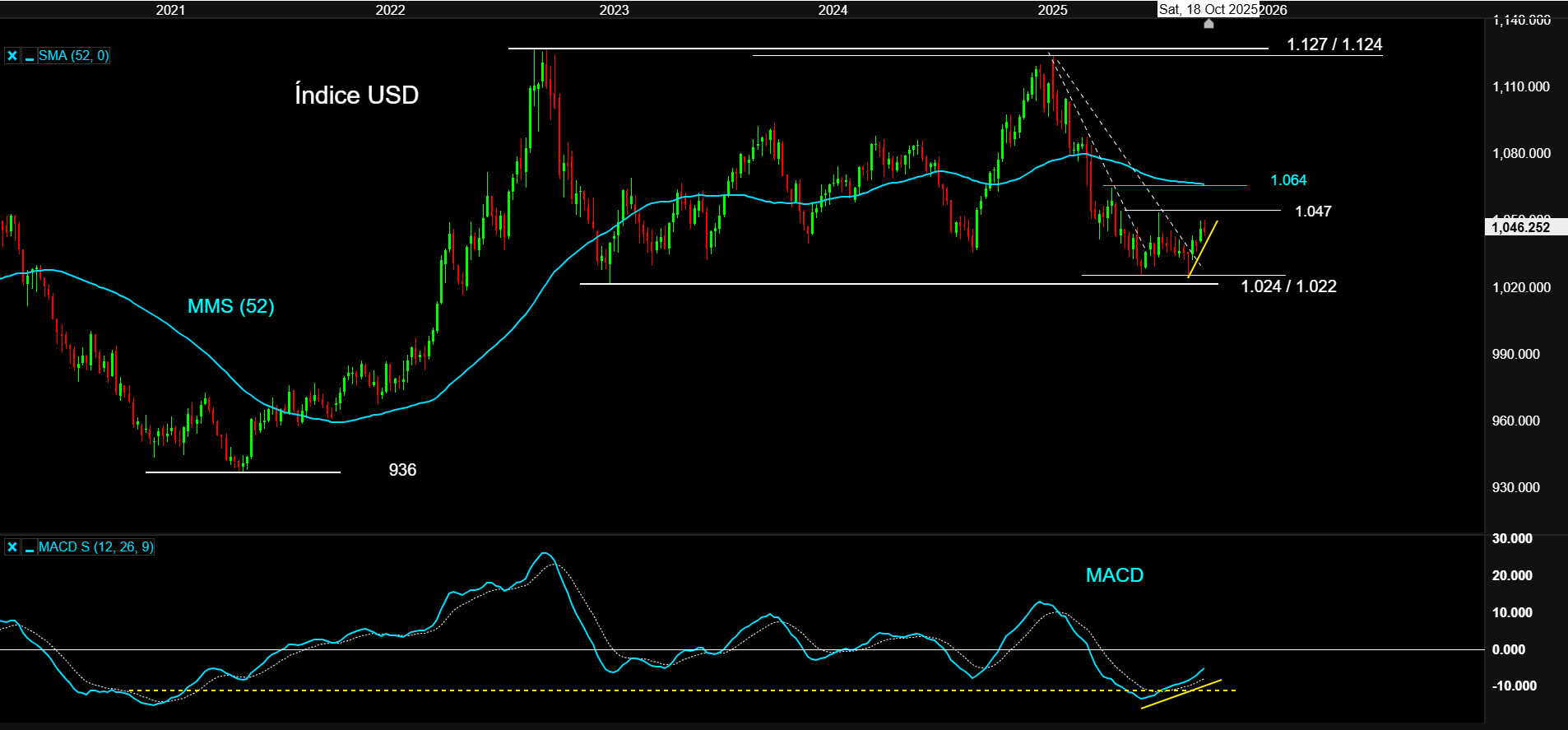 USDIndex16OCT25