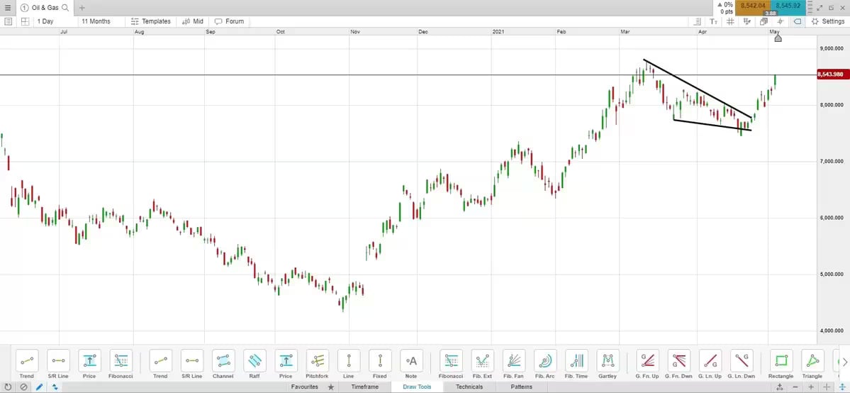 Trading-wedges-1 extra