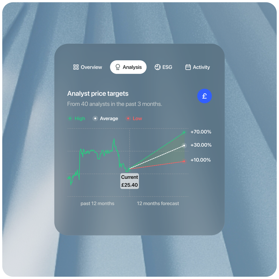 price target