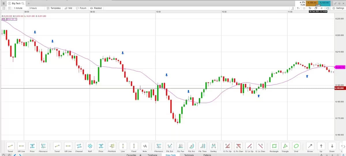 Mean-reversion-4_extra