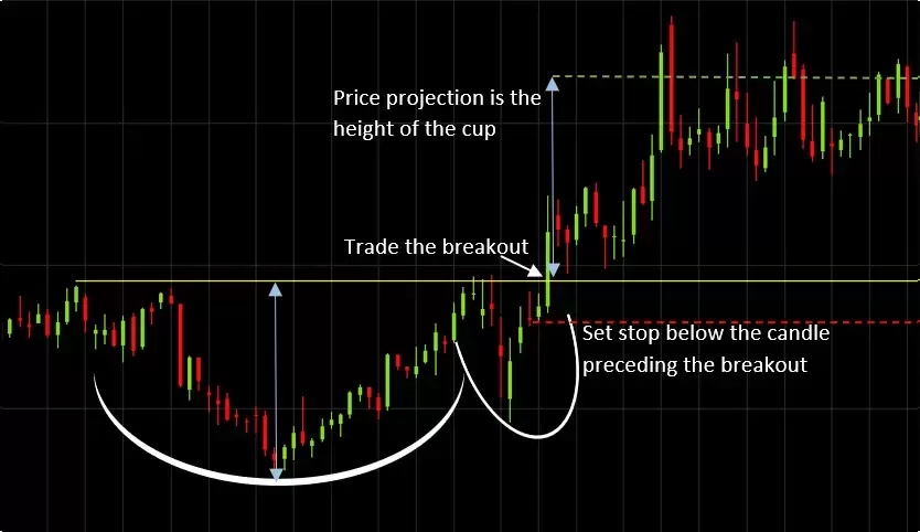 Stock-chart-pattern-cup-handle_extra