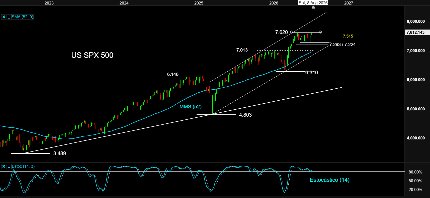 US SPX 500 04AGO26