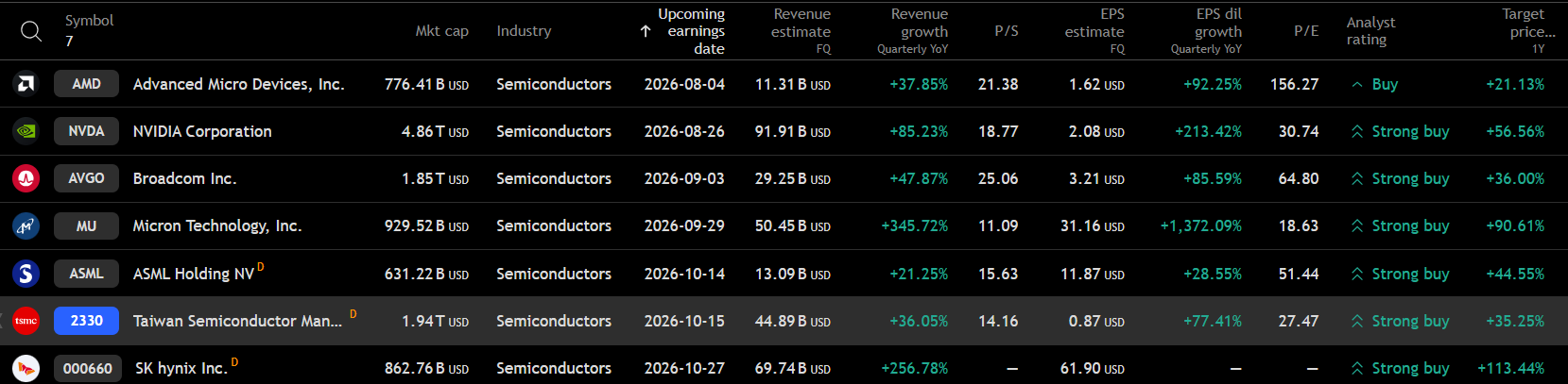 AMD Ratios ENG