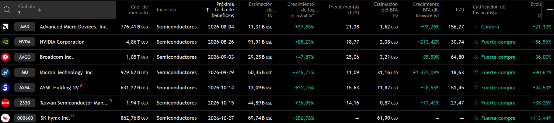 AMD Ratios ESP