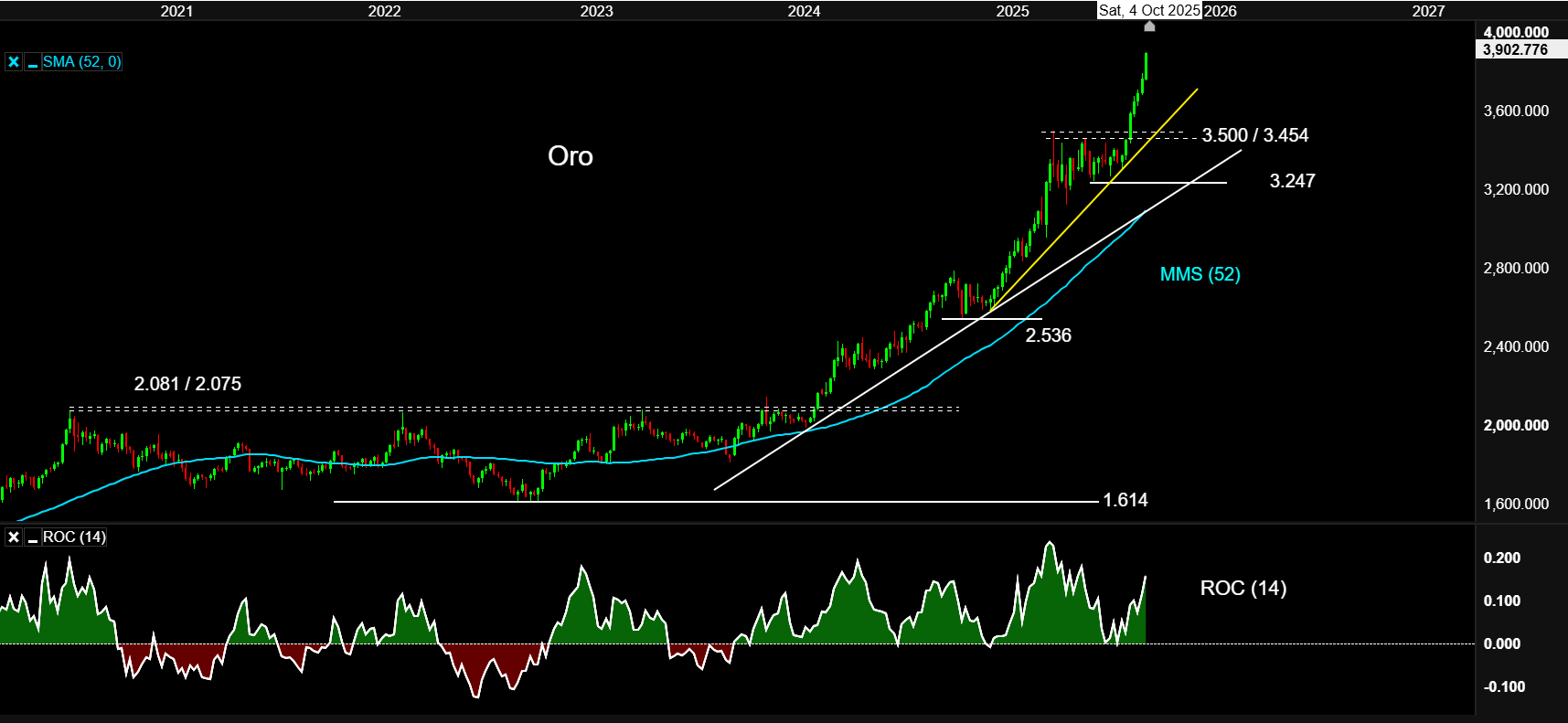 1759411843_Oro