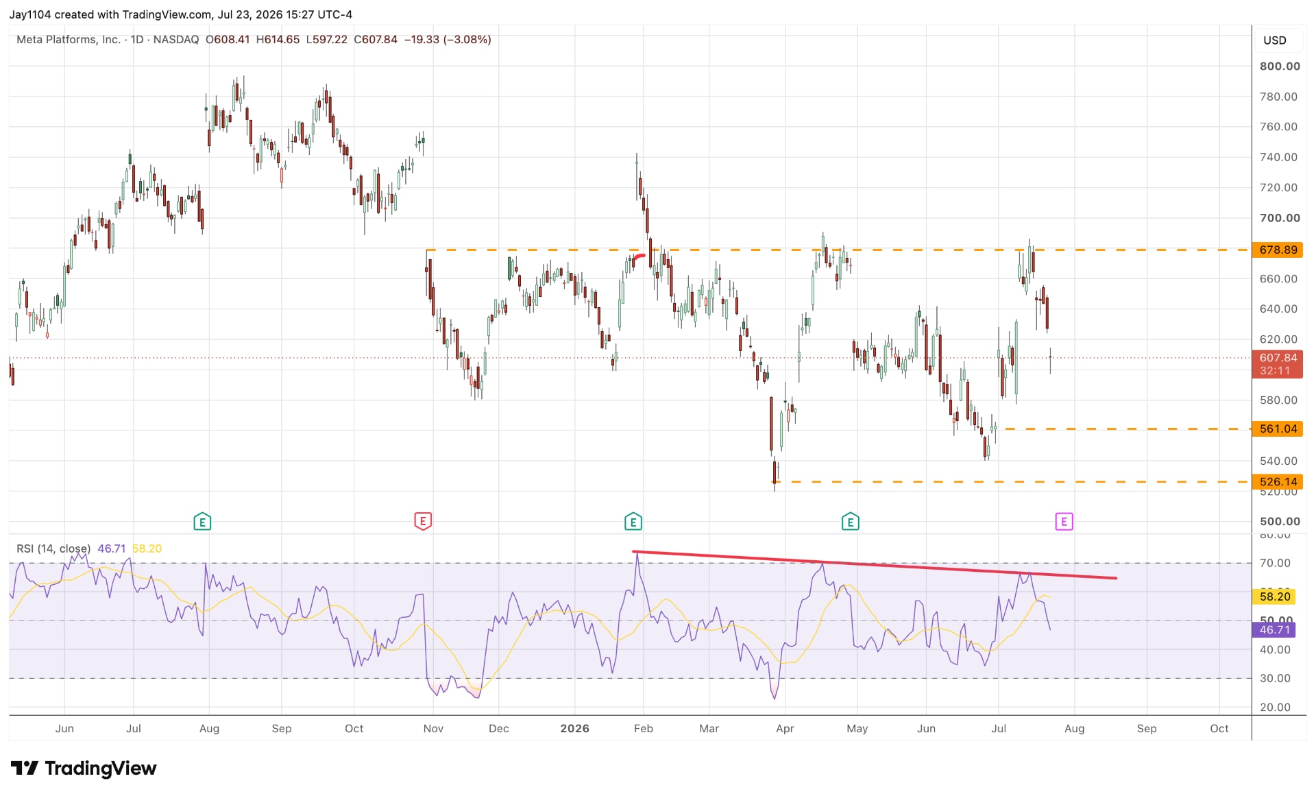 The Week Ahead: Central bank rate decisions, US PCE, Meta earnings - Meta Q2 earnings