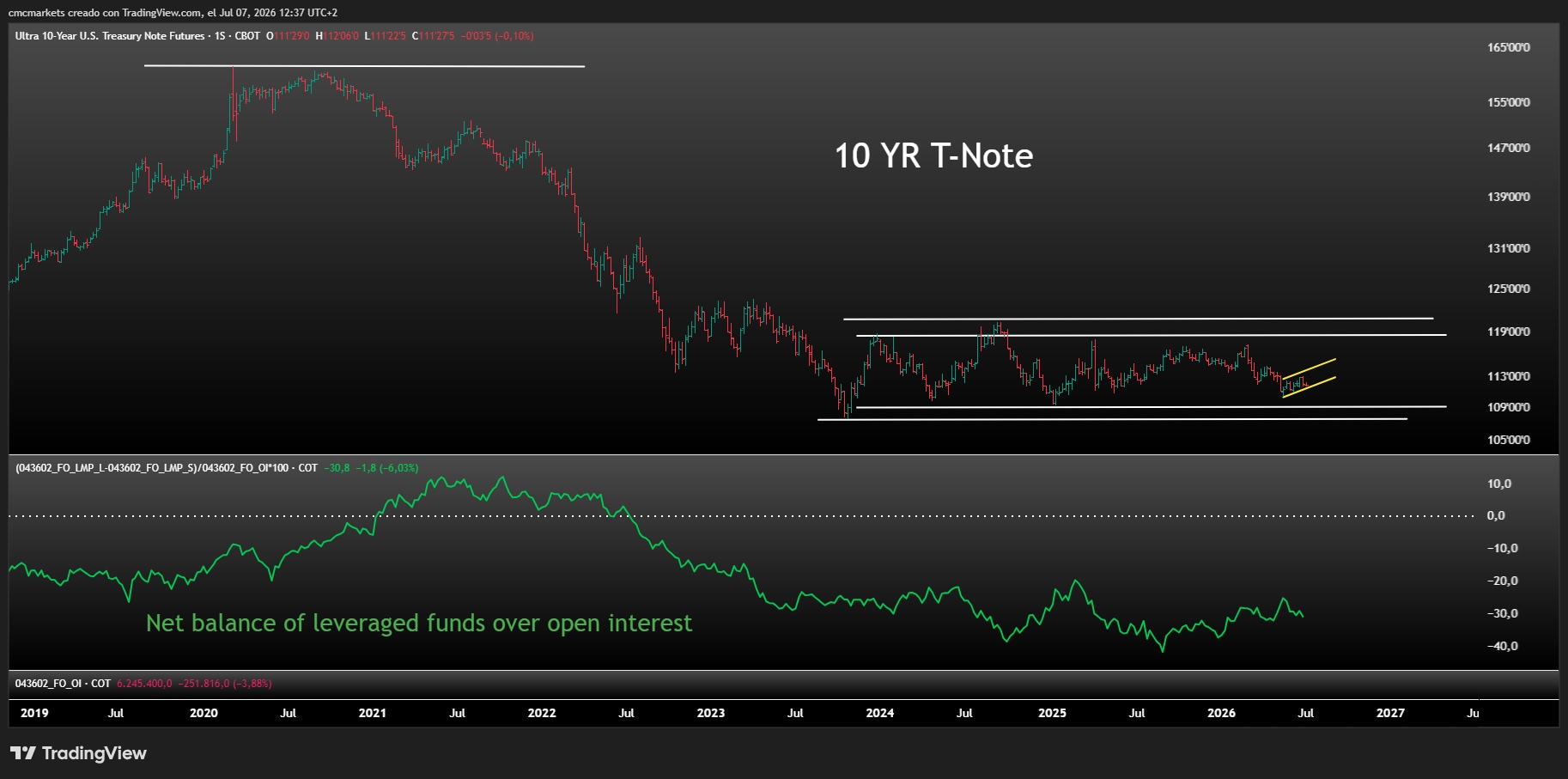 TNOTE CFTC ENG