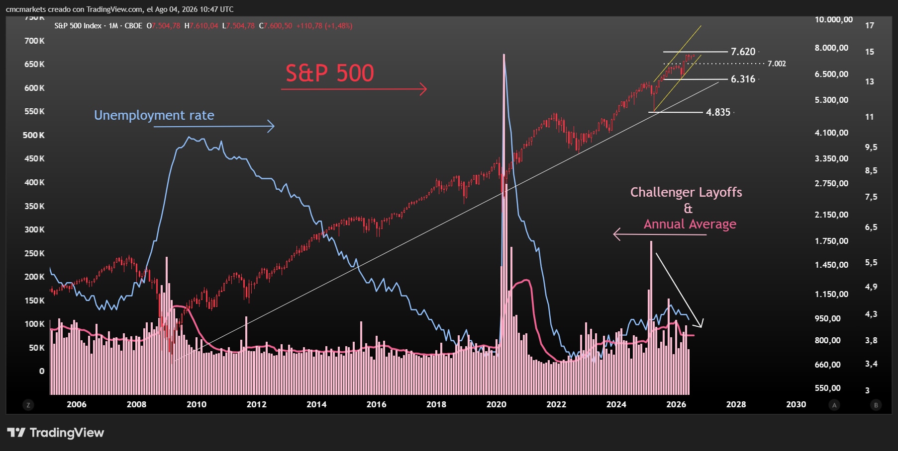 S&P Challenger ENG