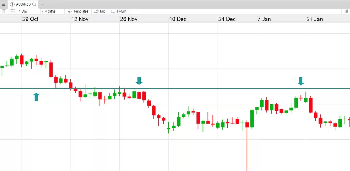 Dynamic-support-resistance_extra