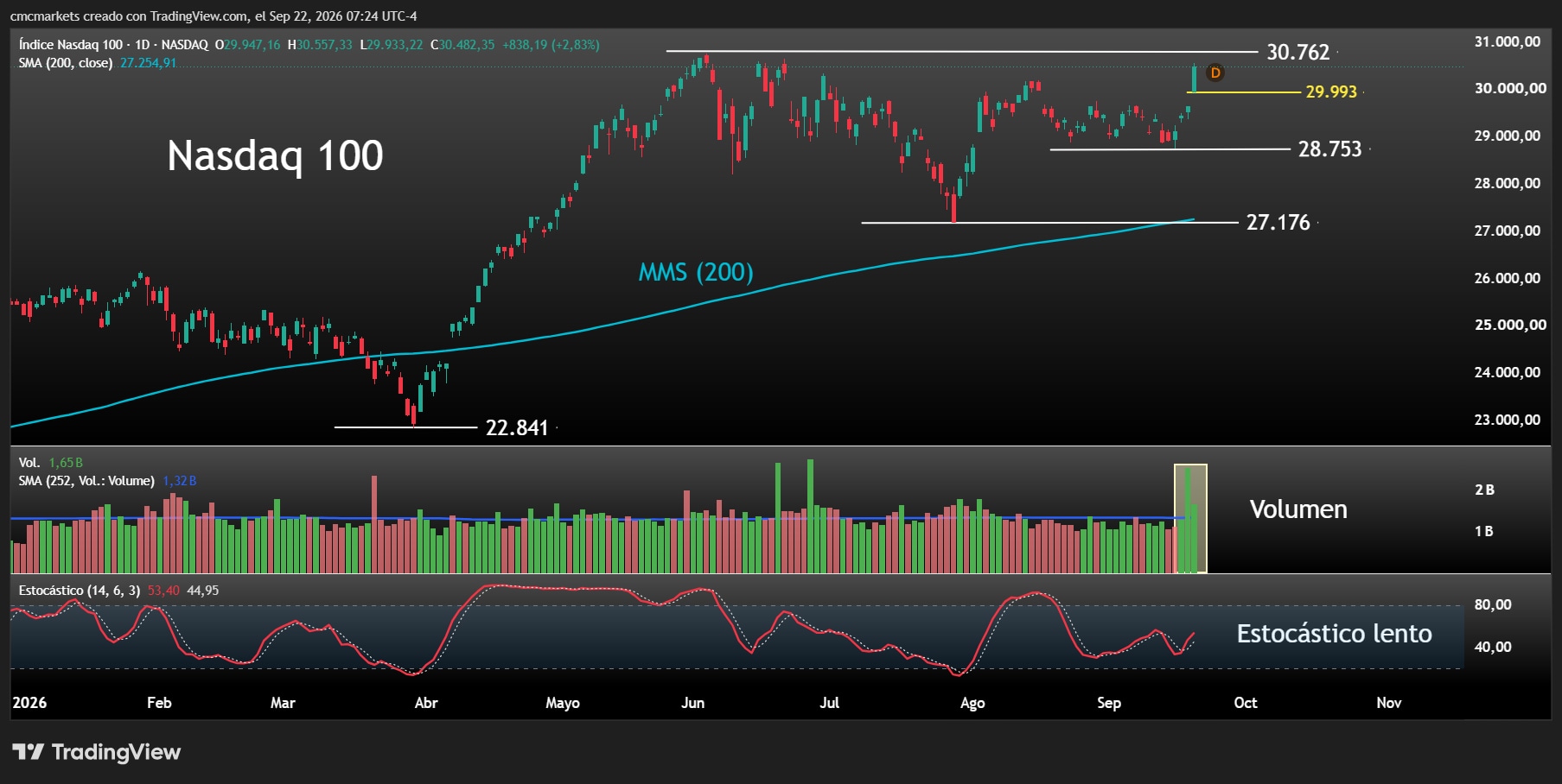 NDX 22SEP26 ESP
