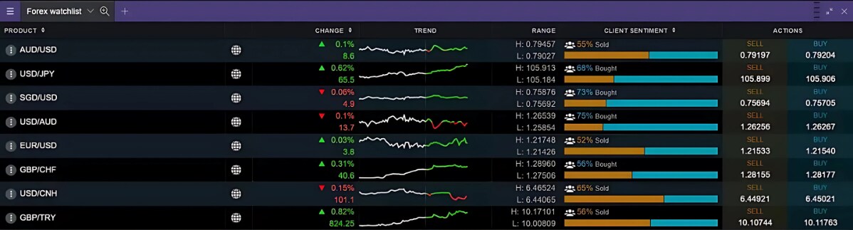 Forex-watchlist extra