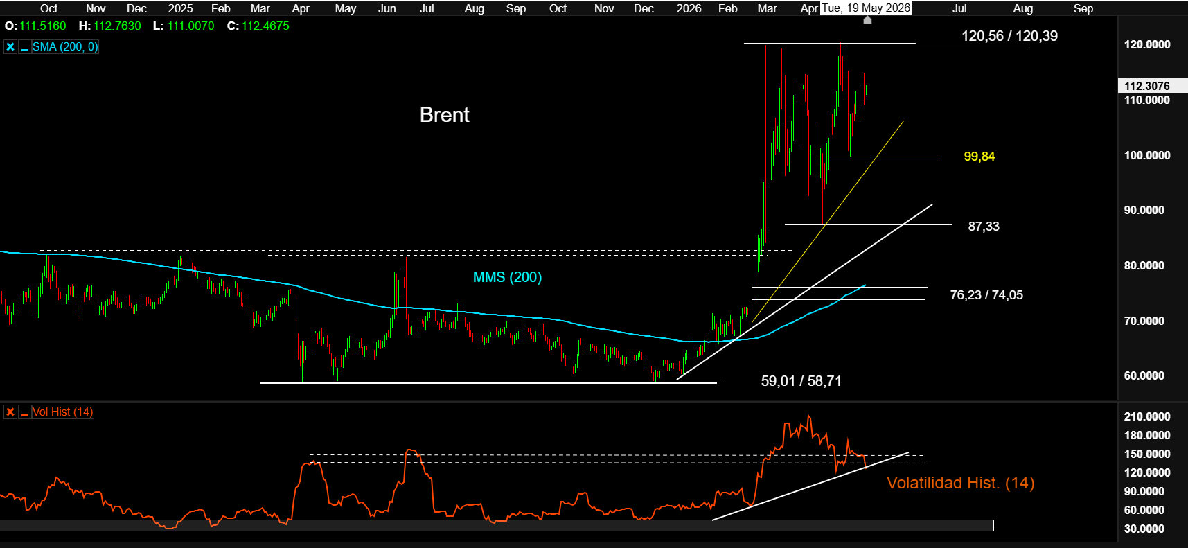 BRENT 19MAY26