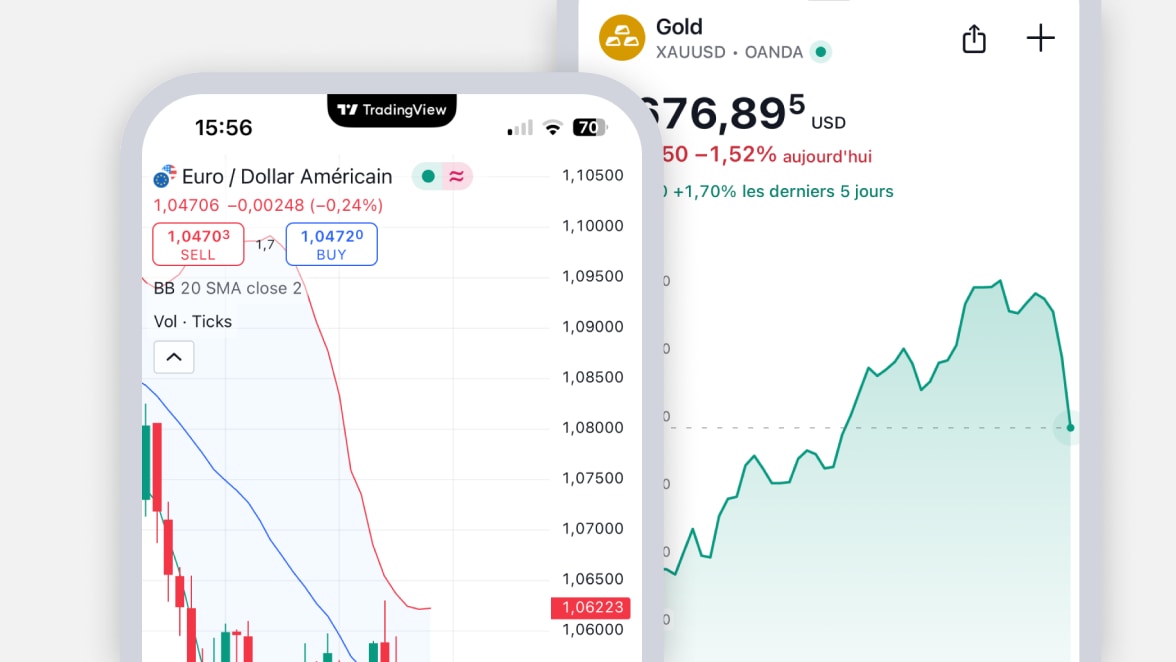 Tradingview-  mobile app - test 