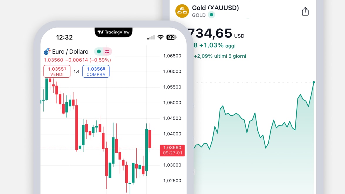 Tradingview-  mobile app - test 