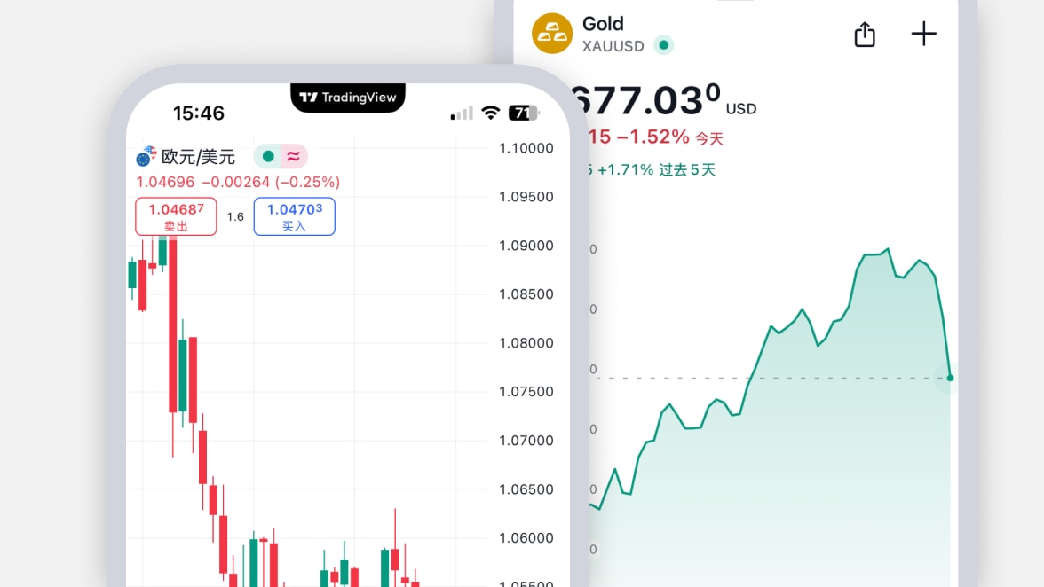 Tradingview-  mobile app - test 