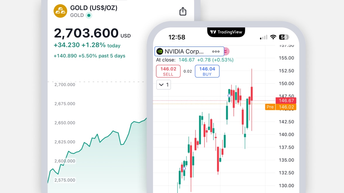 Tradingview-  mobile app - test 