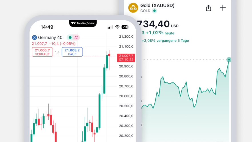 Tradingview-  mobile app - test 