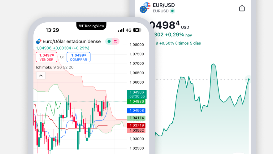 Tradingview-  mobile app - test 