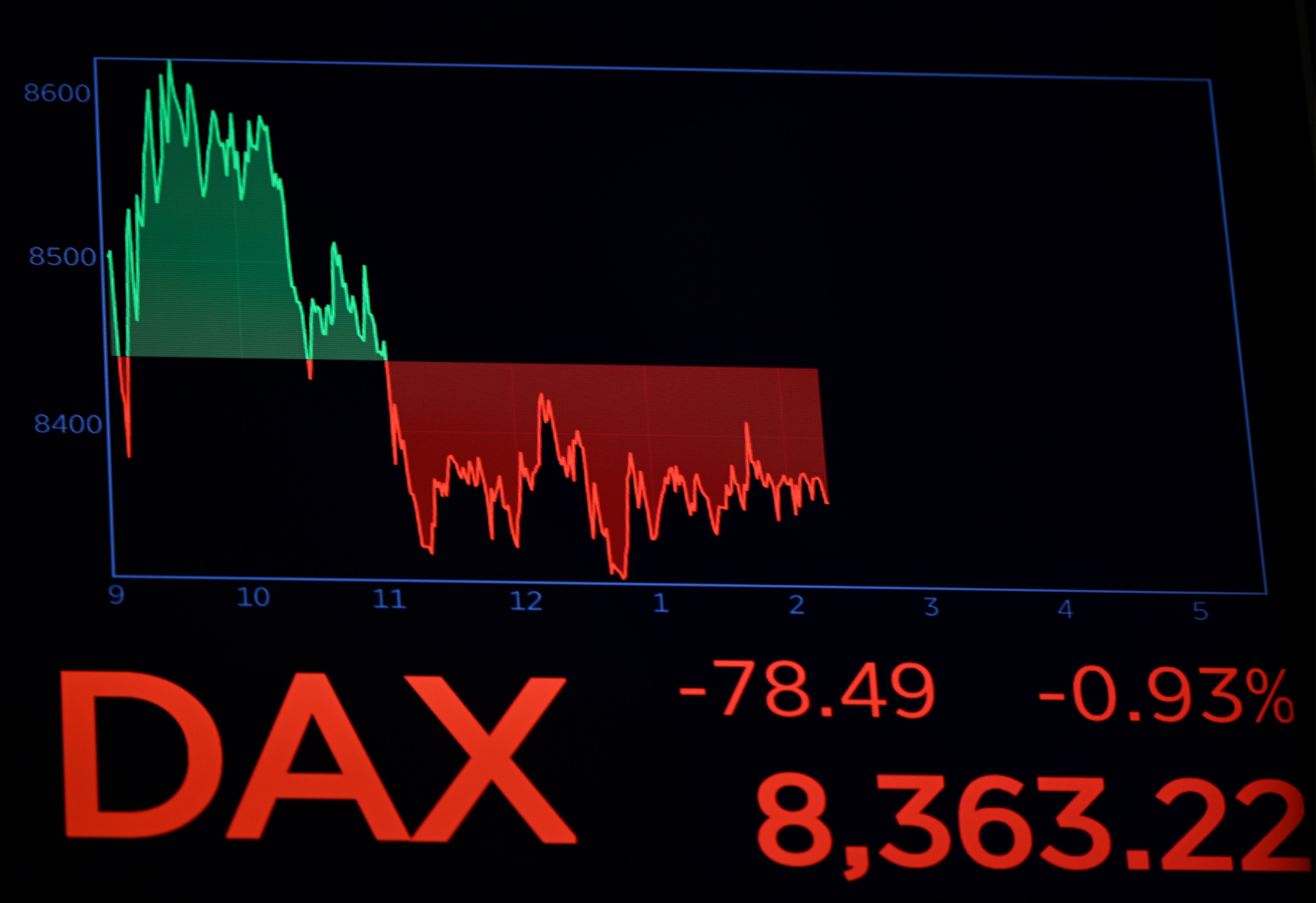 DAX - Hero