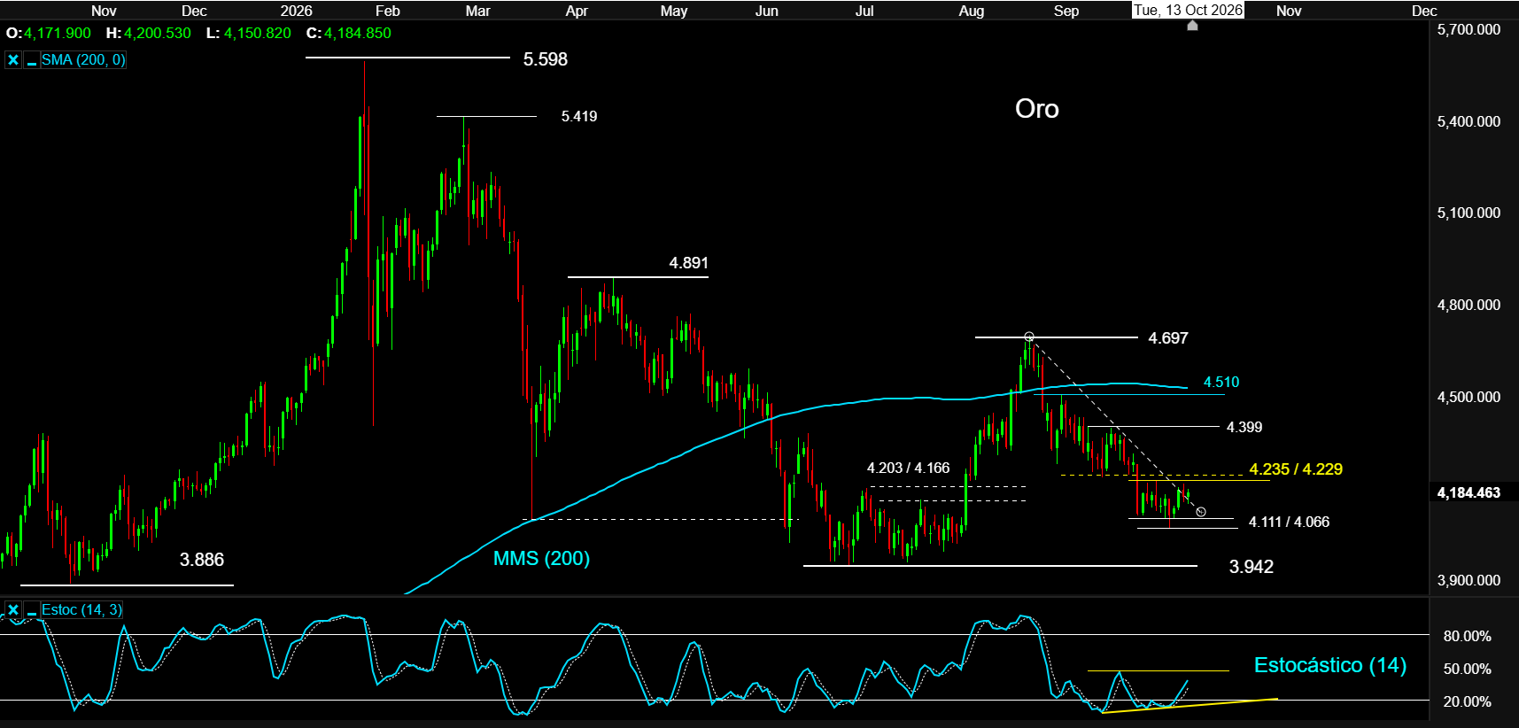 GOLD 14OCT26