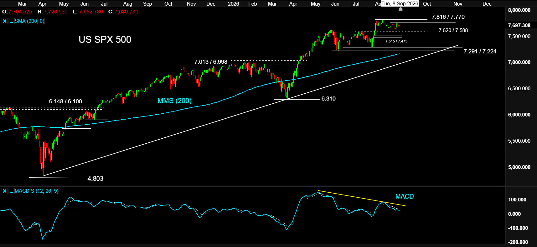 USSPX500 08SEP26