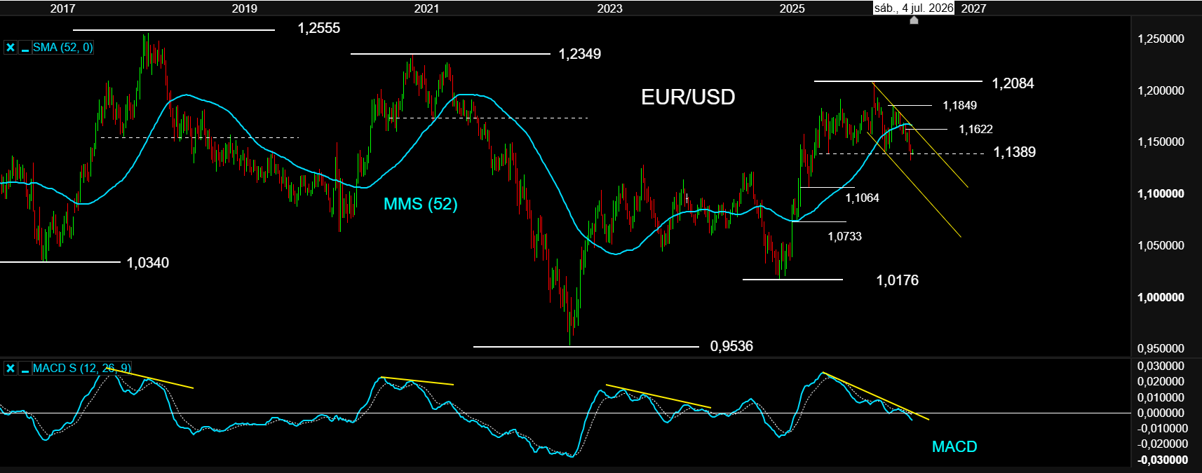 EURUSD 30JUN26