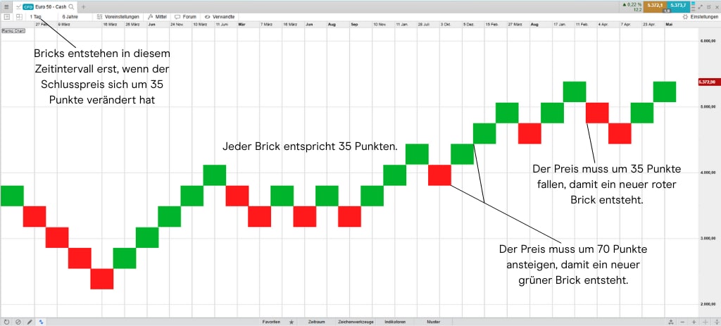 Renko-charts-1_extra