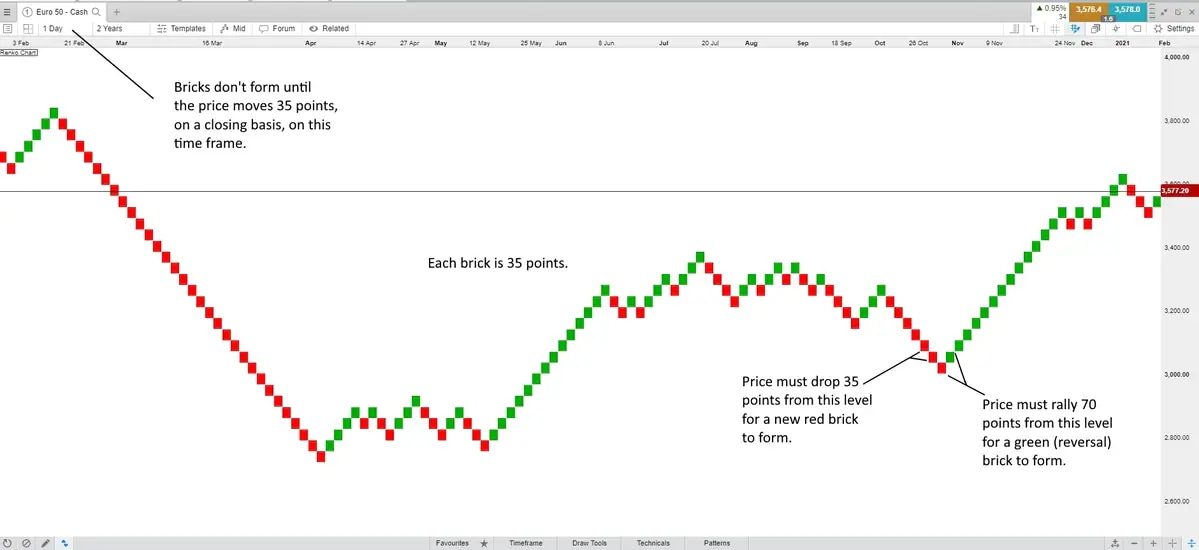 Renko-charts-1_extra