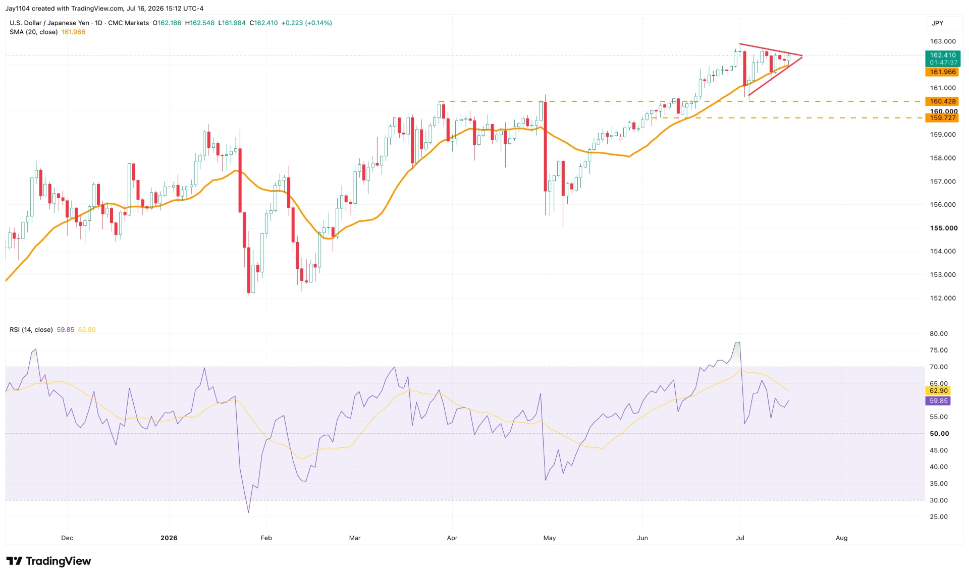 The Week Ahead: UK CPI, global PMIs, Tesla earnings - Global flash PMI