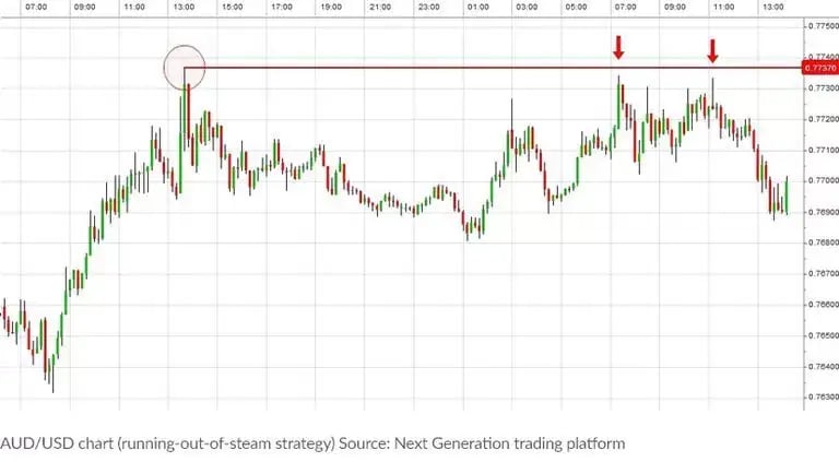 running_steam_forex_trading_strategy_extra