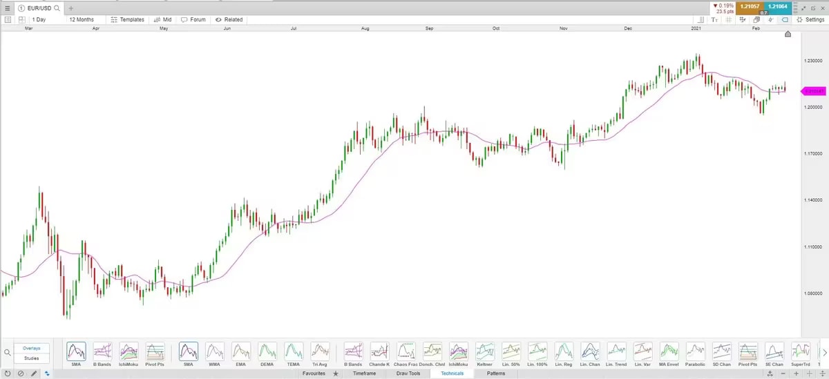 Mean-reversion-2_extra