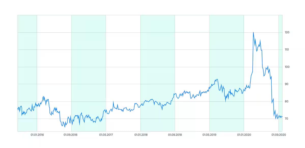 chart-gold-silver-ratio_extra
