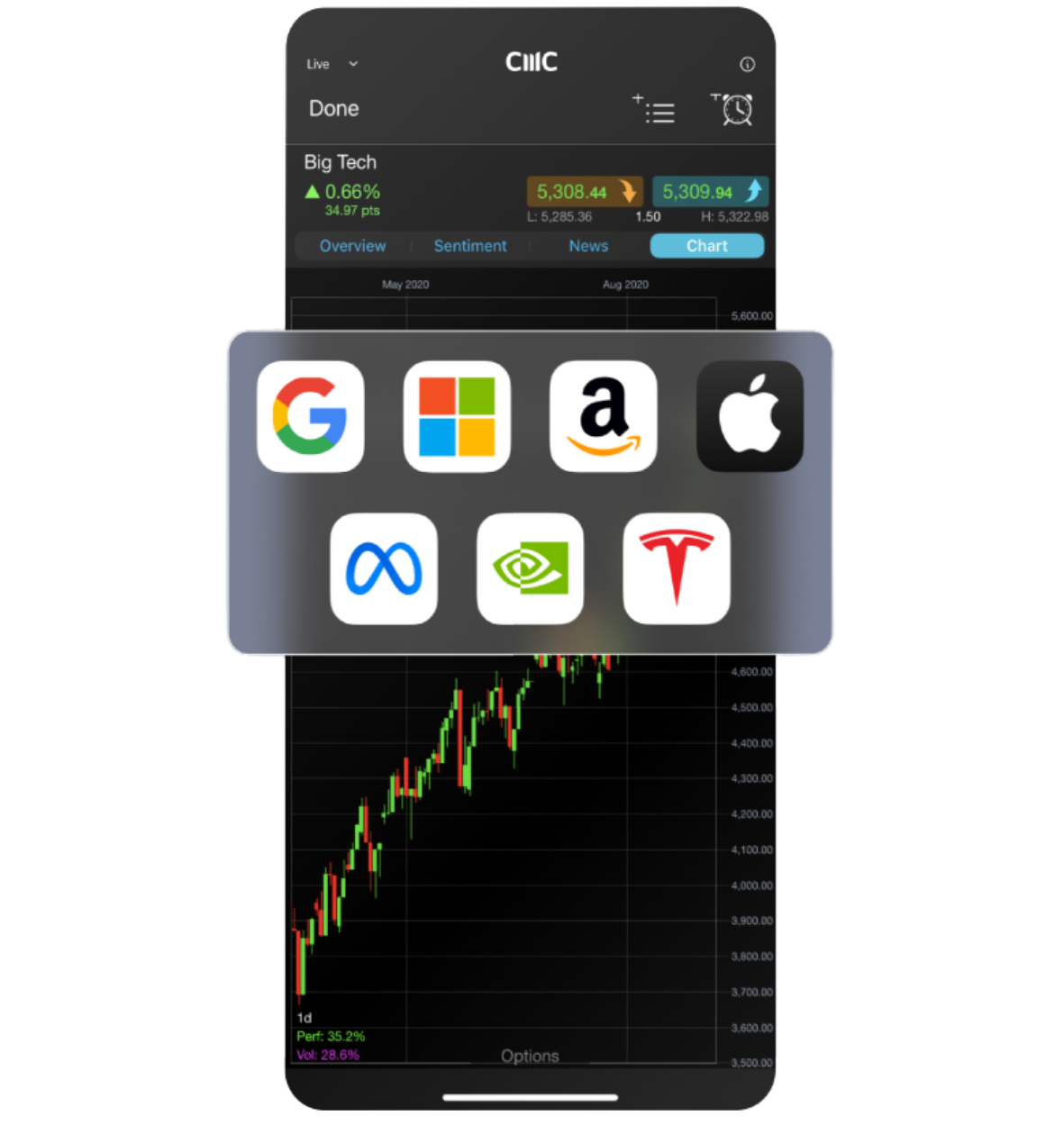 Extending trading hours 