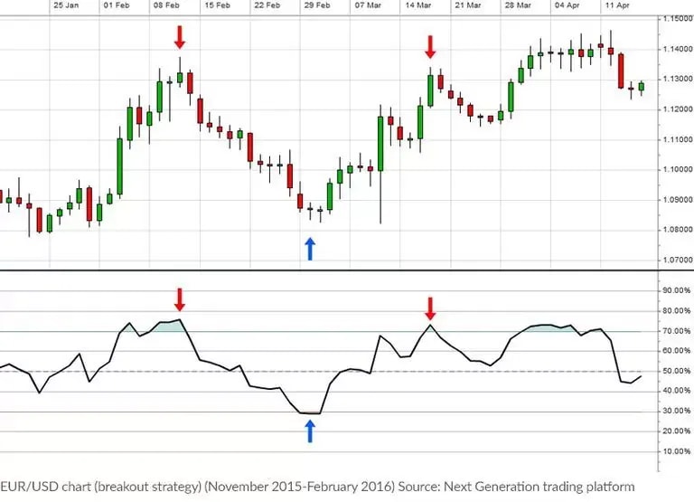 breakout_forex_trading_strategy_extra