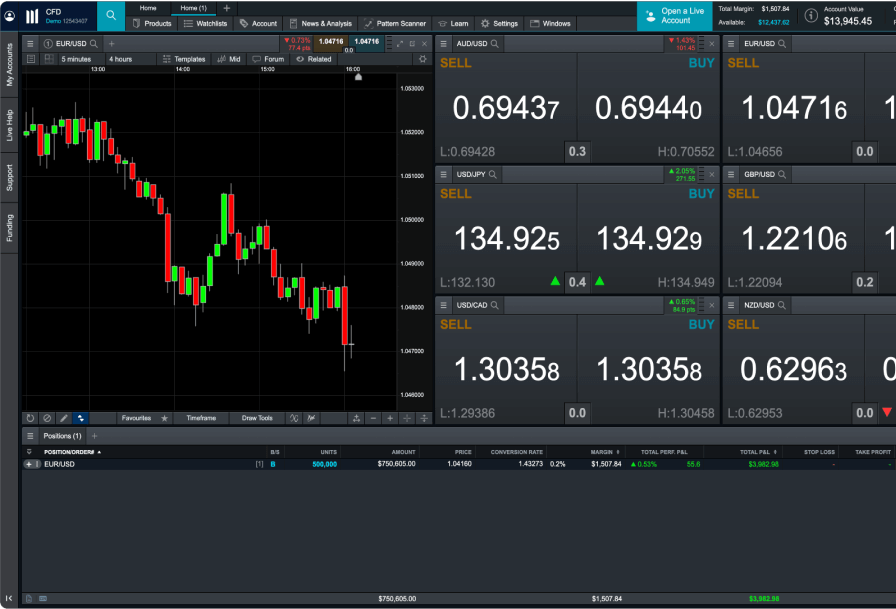 FX Active - Why Trade - Platform Image