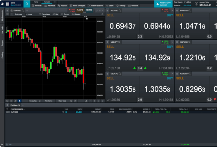 Fx Portal Sign In FX active: Trade on forex from 0.0 pips | CMC Markets