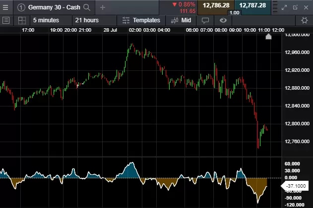 Momentum-indicator_extra