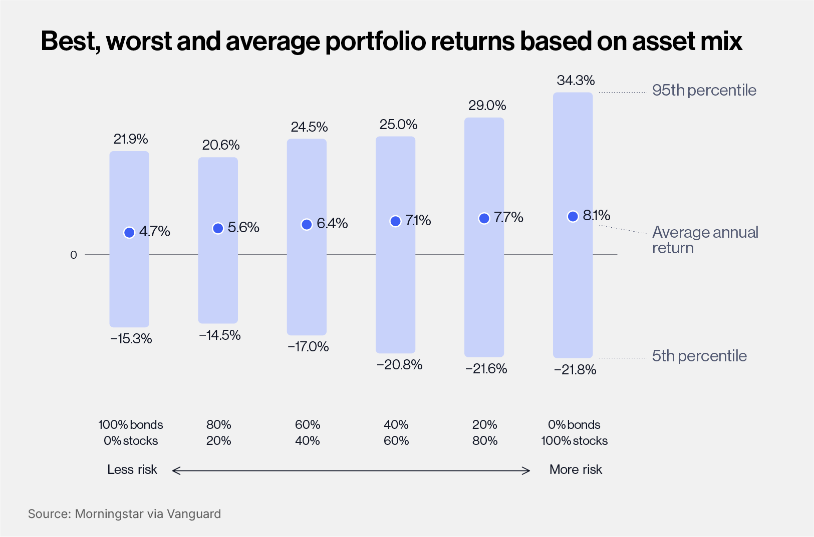 Beginner portfolio