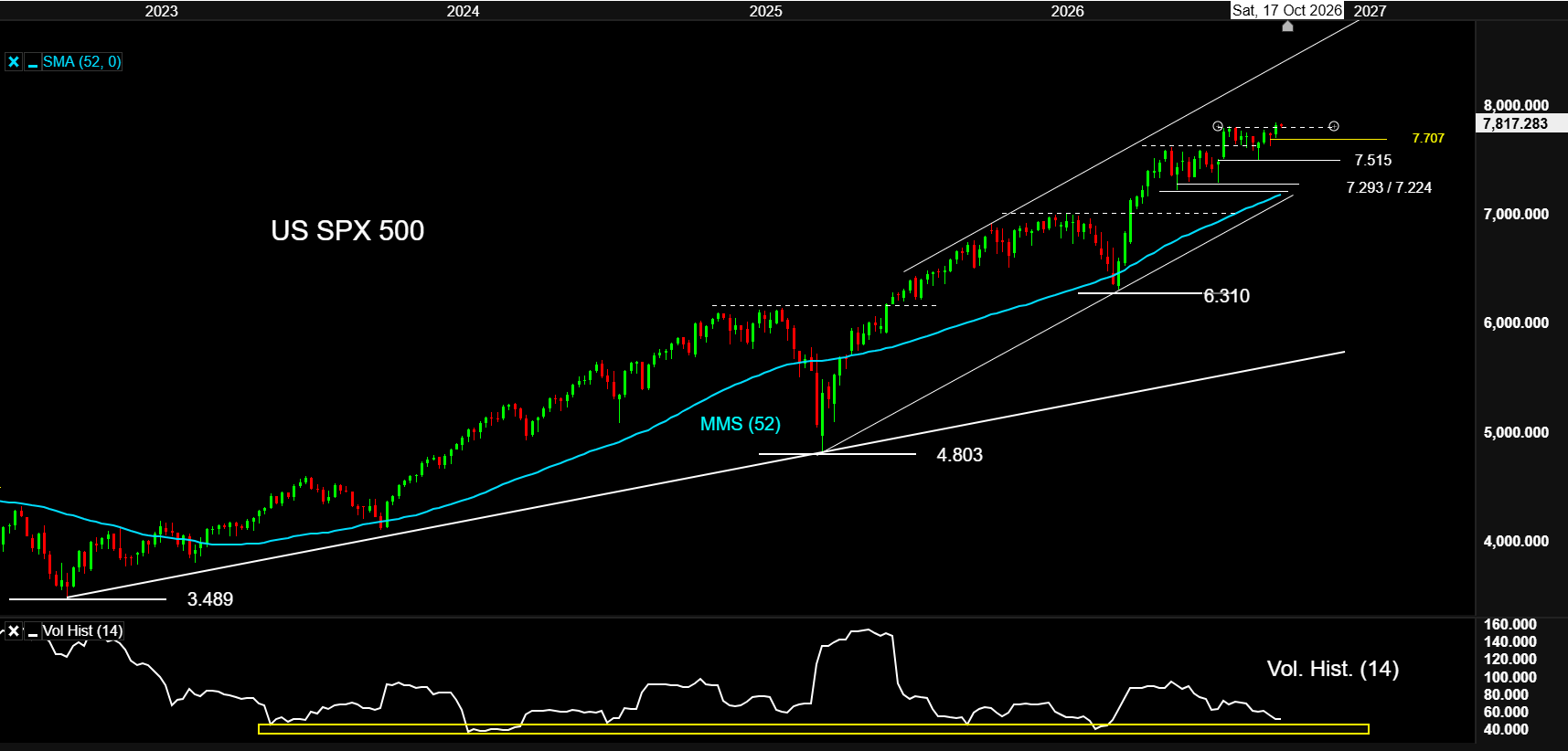 SPX500 14OCT26