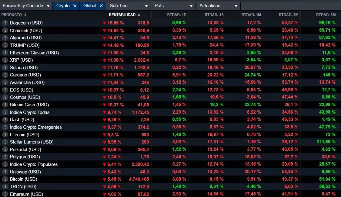CryptoTable10MAR25