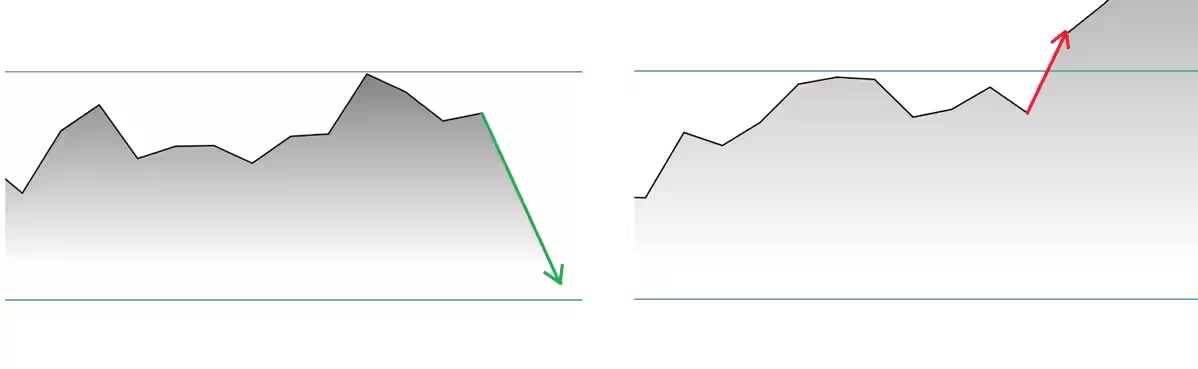 Support-resistance-short-sell_extra