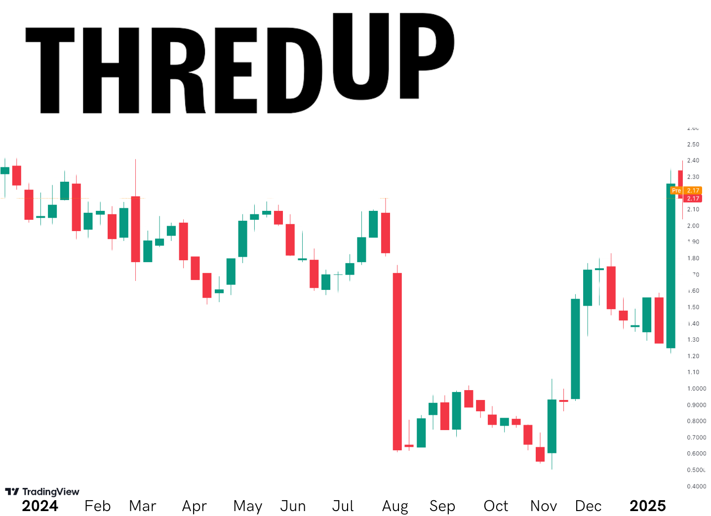 Thredup