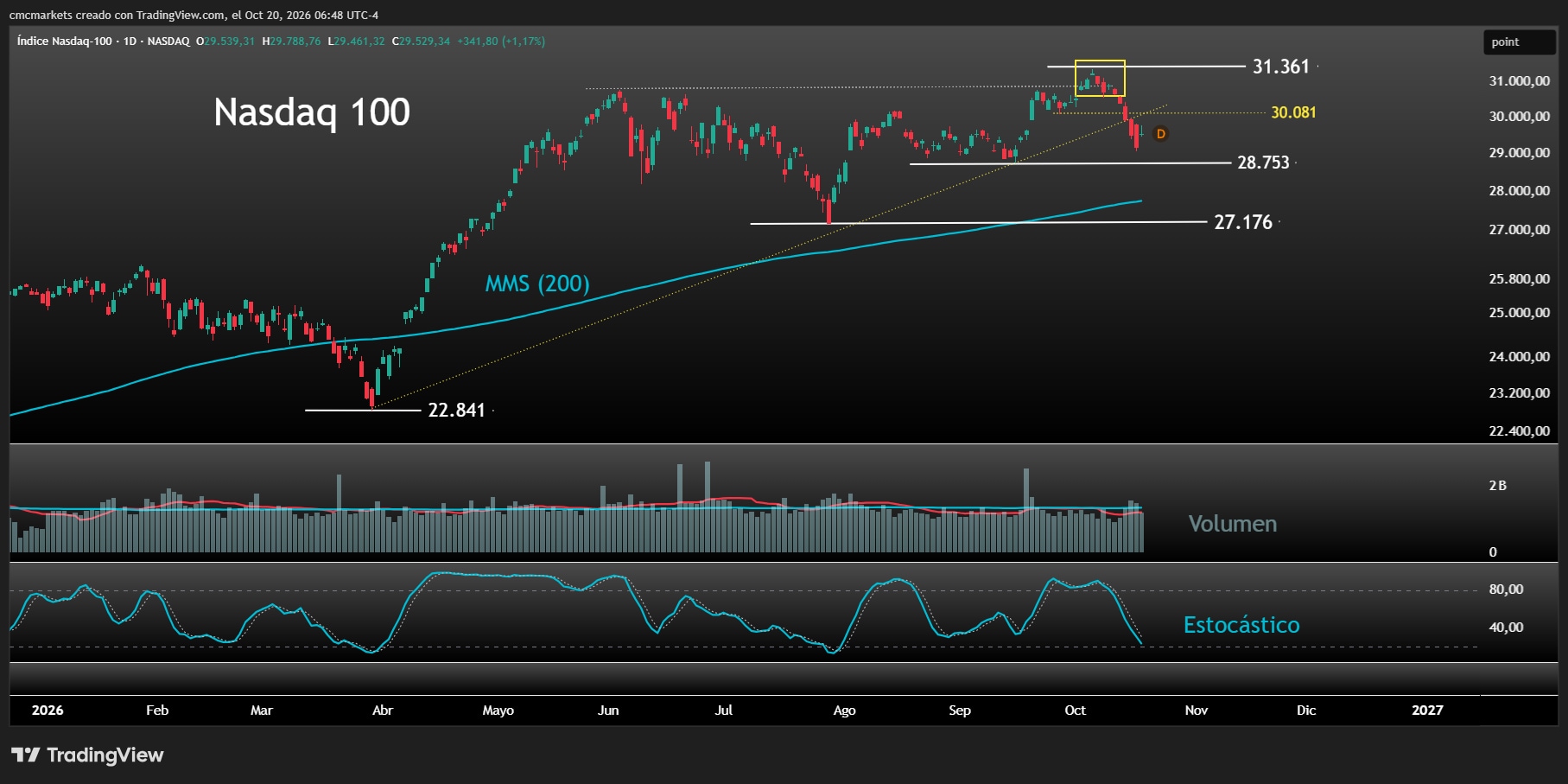 NDX 20OCT26 ESP
