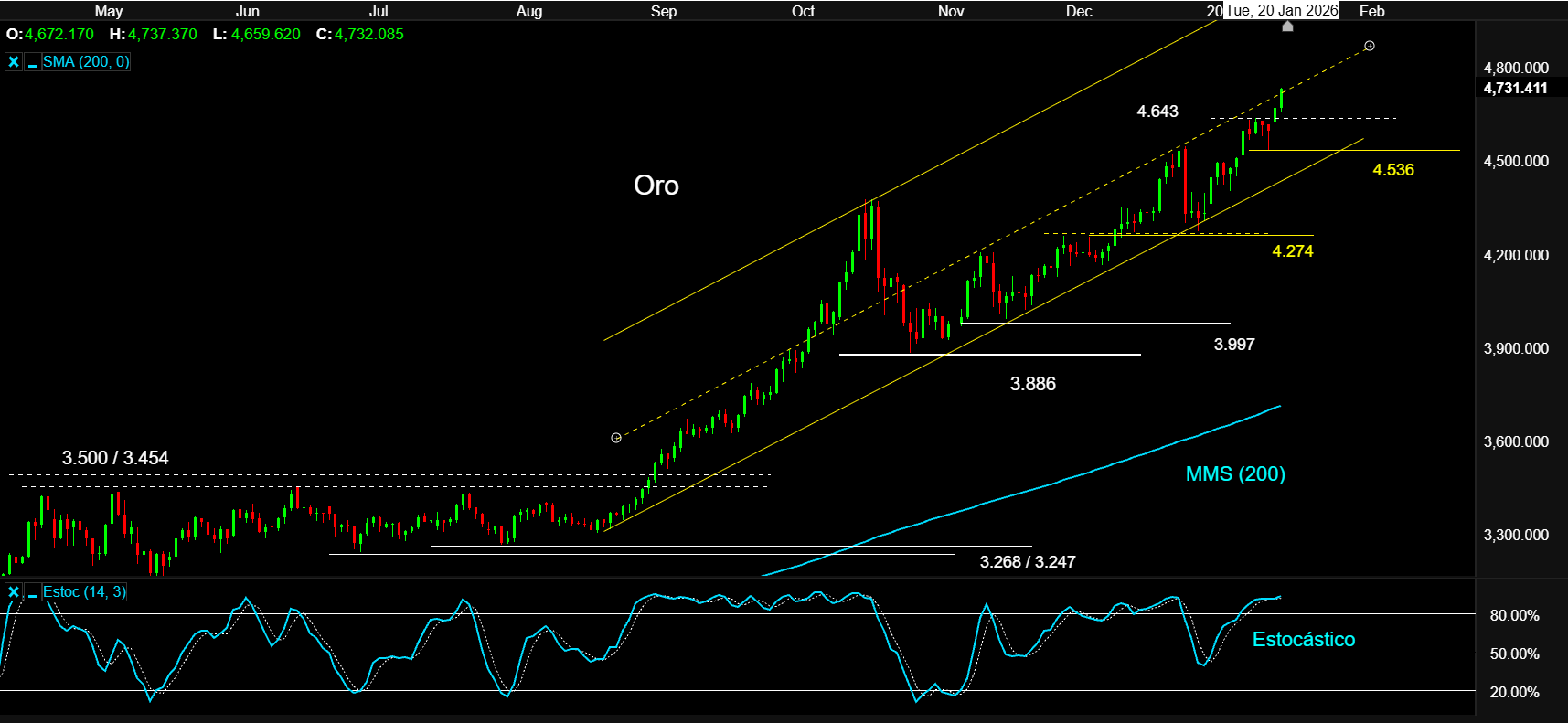 20ENE26 Oro