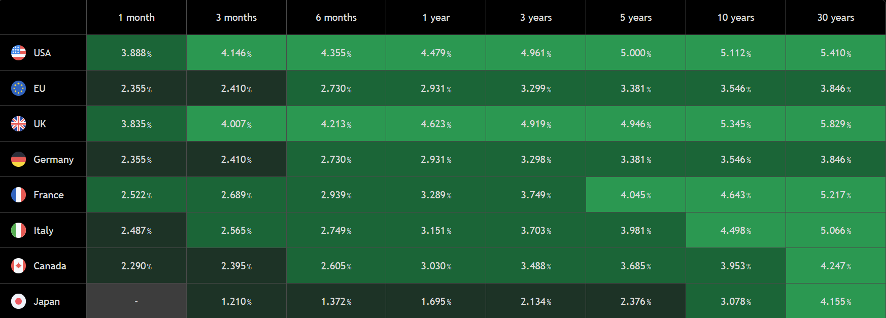 Major Yields 24SEP26