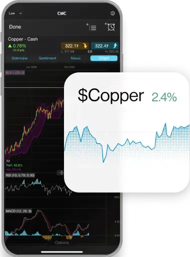 iPhone with CMC Markets trading platform on the screen showing a candlestick chart for Copper - Cash. A simplified ticker visual for Copper sits on top.