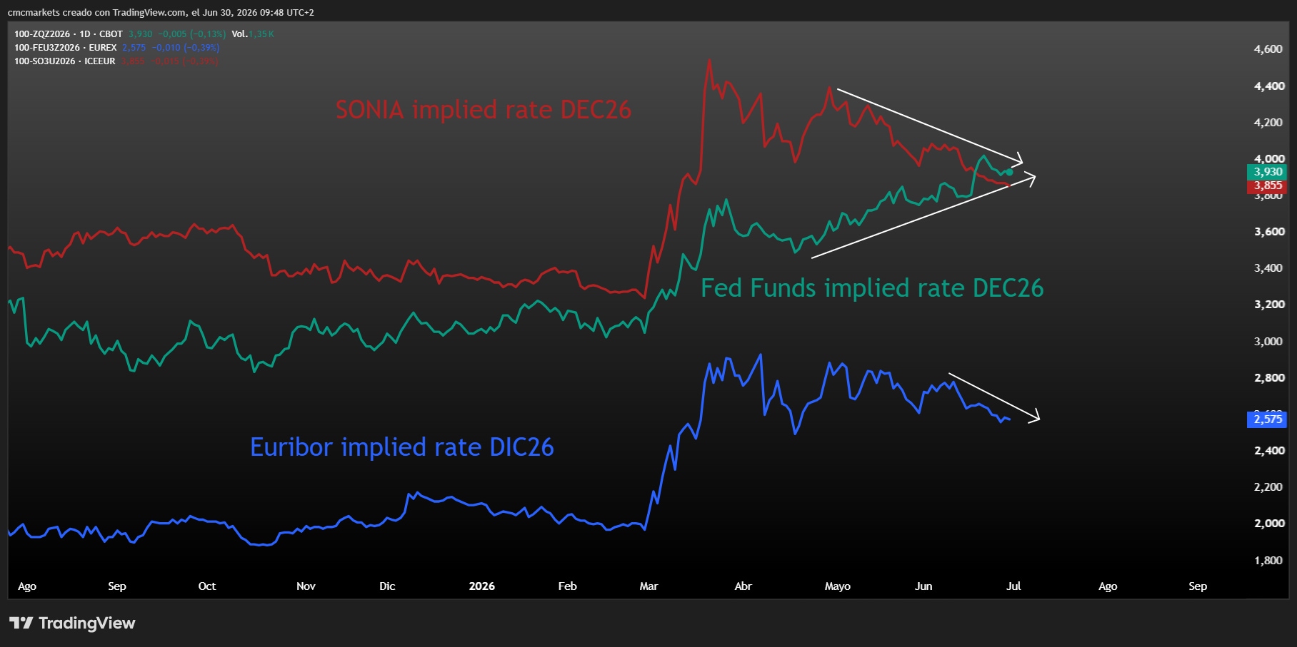 Implied Rates DEC26 ENG