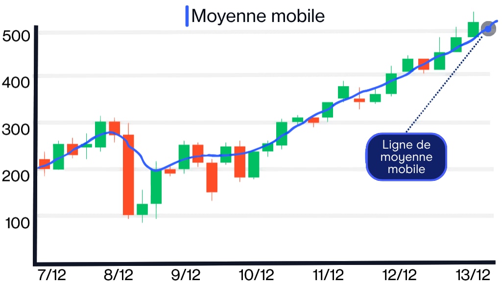 FR MovingAverage
